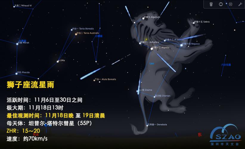 流星雨2022年时间表