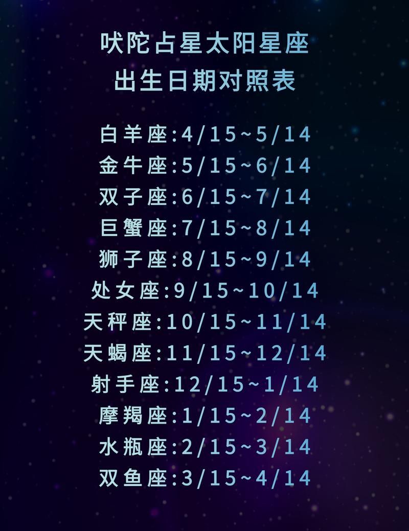 揭秘狮子座2022年是否有婚姻危机起起伏伏但始终幸福?