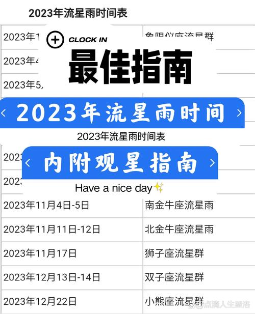2023年流星雨时间表汇总