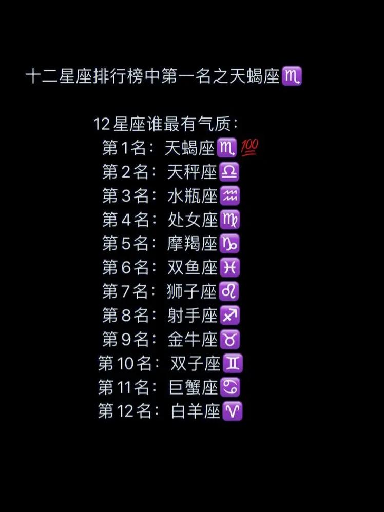 天蝎座什么排名第一？天蝎座排名第一