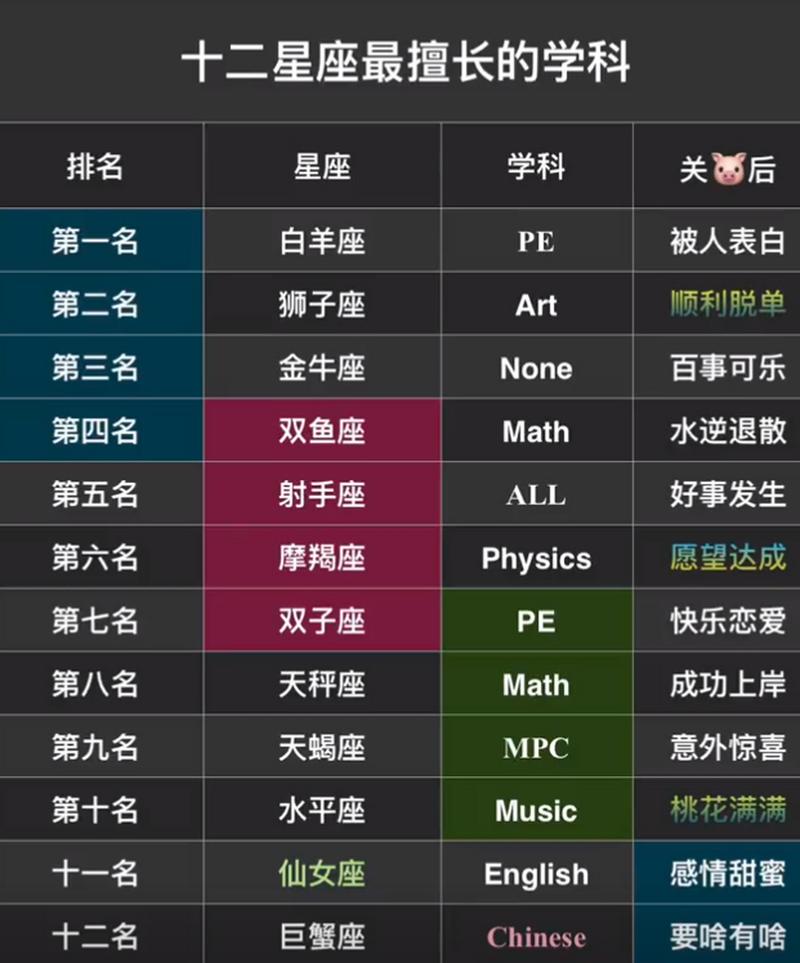 白羊座学什么最有天赋？白羊座适合学什么技术