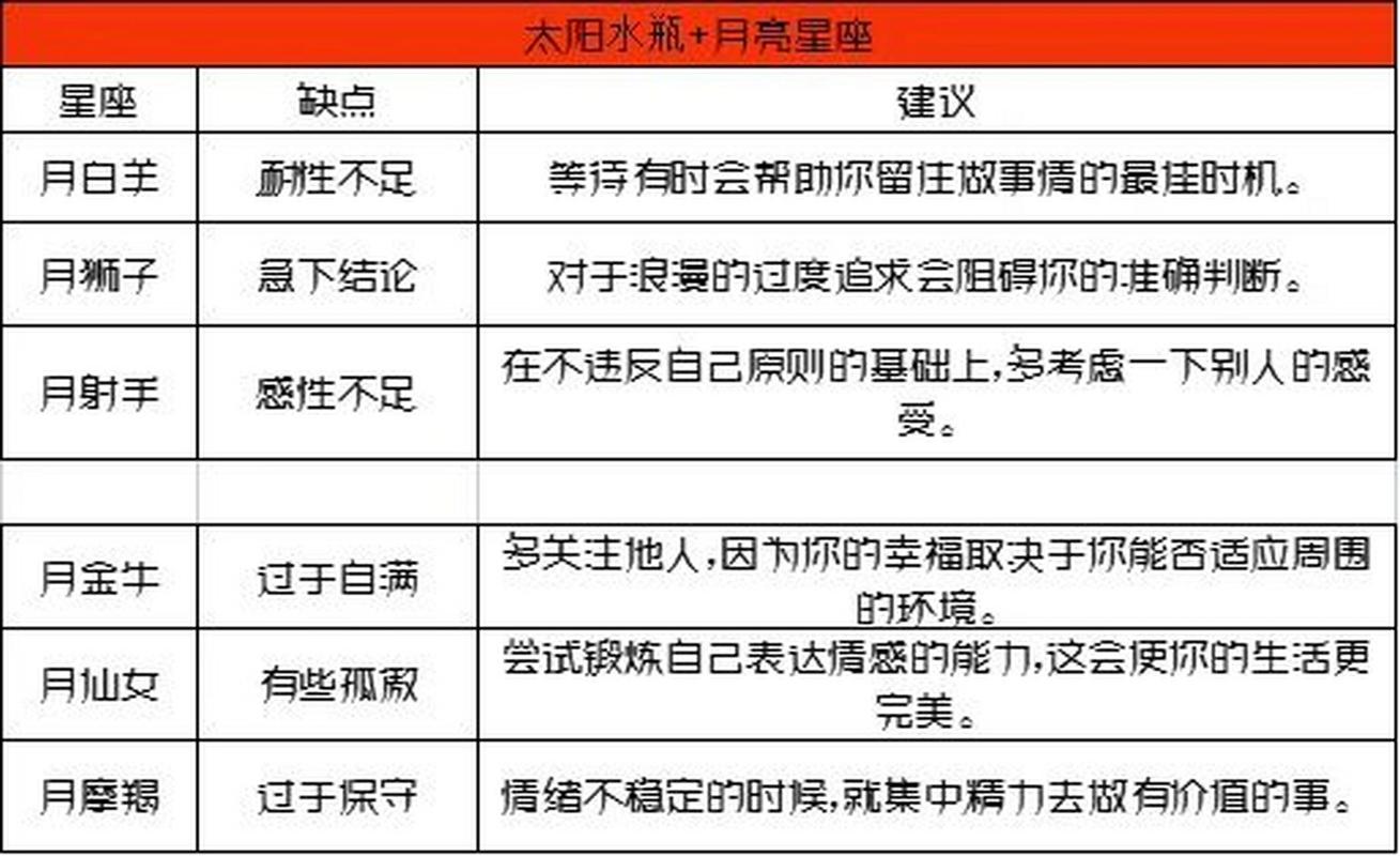 水瓶座怎么分太阳月亮水瓶座，太阳 月亮 上升星座怎么算