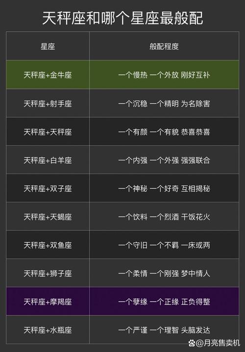 天秤座喜欢什么星座？天秤座喜欢什么星座的男生