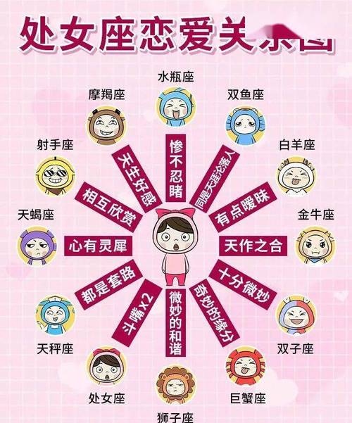 和处女座最匹配的星座？和处女座最匹配的星座有哪些