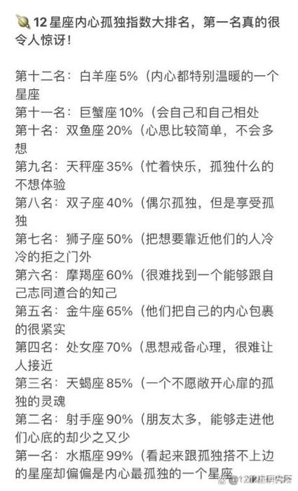 最孤独的星座第一名