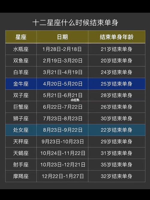 天蝎座是几月到几月几号，天秤座是几月几号到几月几号生日