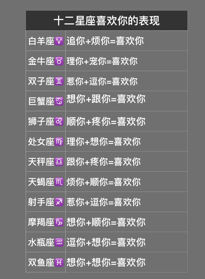 能降住“狮子座”的3大星座,一物降一物,遇到自觉变乖了!