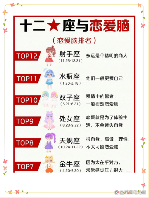 十二星座都是什么之王
