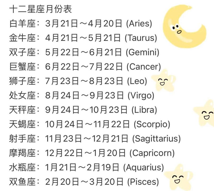 十二星座查询表射手座（星座表十二星座表射手）