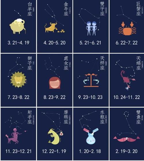 十二星座查询表射手座（星座表十二星座表射手）