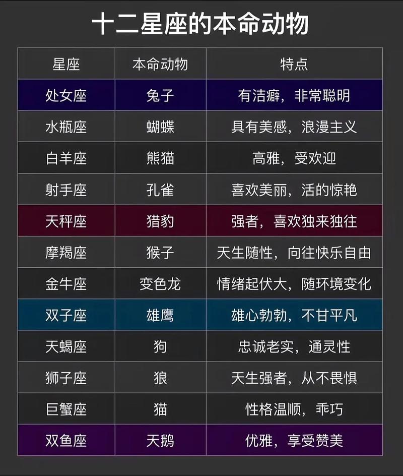 双子巨蟹座是最可怕的？双子巨蟹座的特征