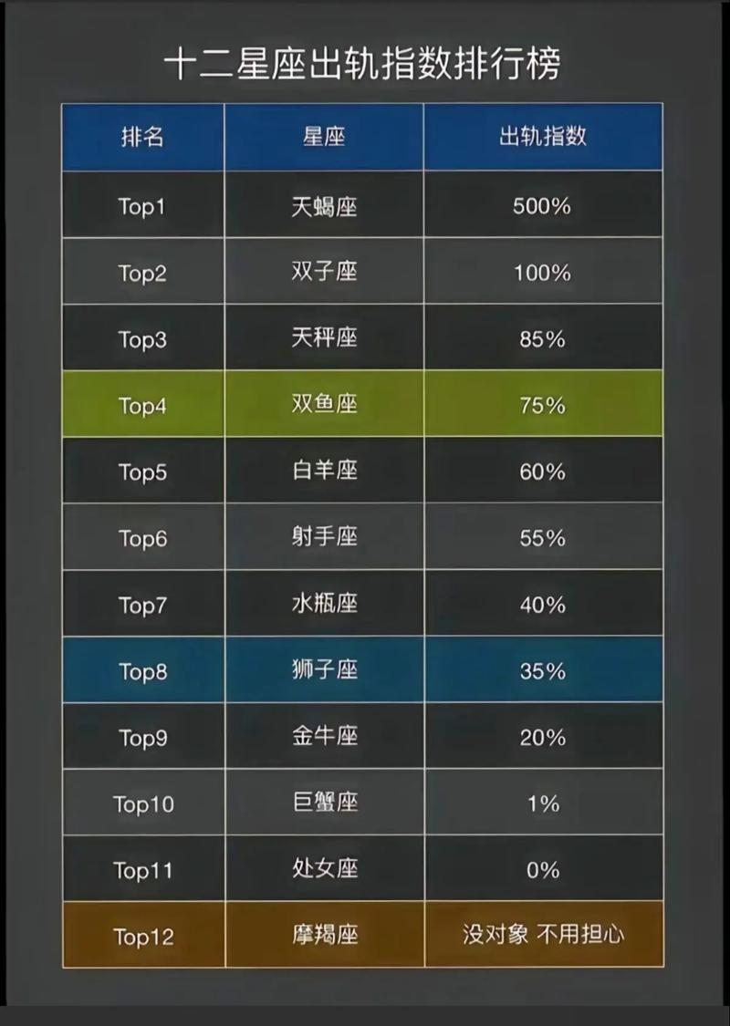天蝎座女生最大的弱点（天蝎座女生的致命缺点）