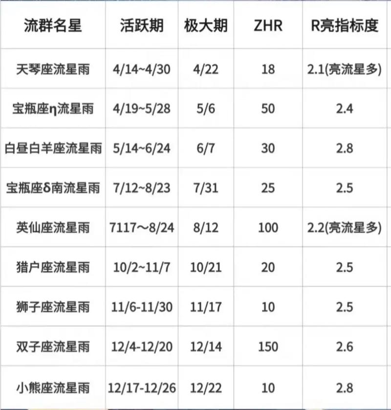 金牛座流星雨时间？金牛座流星雨时间2019