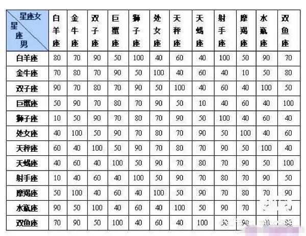 摩羯男喜欢一个人的表现准到爆,摩羯男喜欢一个人的表现?