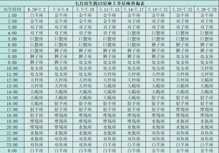 巨蟹座太阳月亮上升星座查询？巨蟹座太阳月亮上升星座查询表