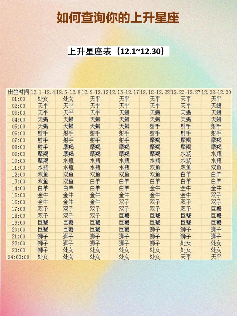 巨蟹座太阳月亮上升星座查询？巨蟹座太阳月亮上升星座查询表