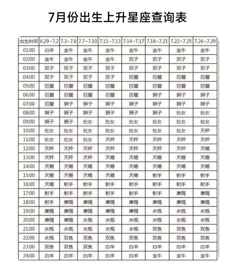 巨蟹座太阳月亮上升星座查询？巨蟹座太阳月亮上升星座查询表