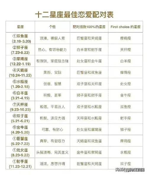 摩羯座和哪个星座配，摩羯座和哪个星座配对