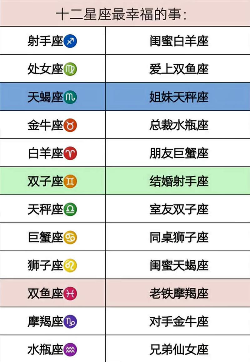 射手座命中注定的星座是哪一个?