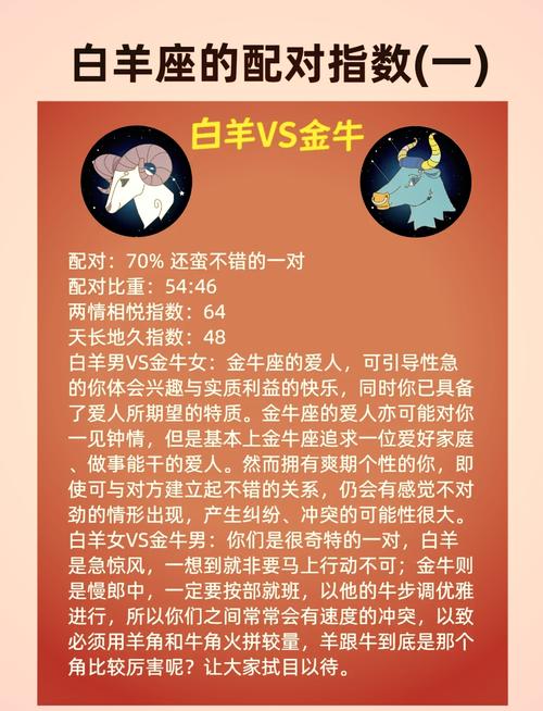 白羊座与金牛座的配对指数（白羊座跟金牛座配对指数）