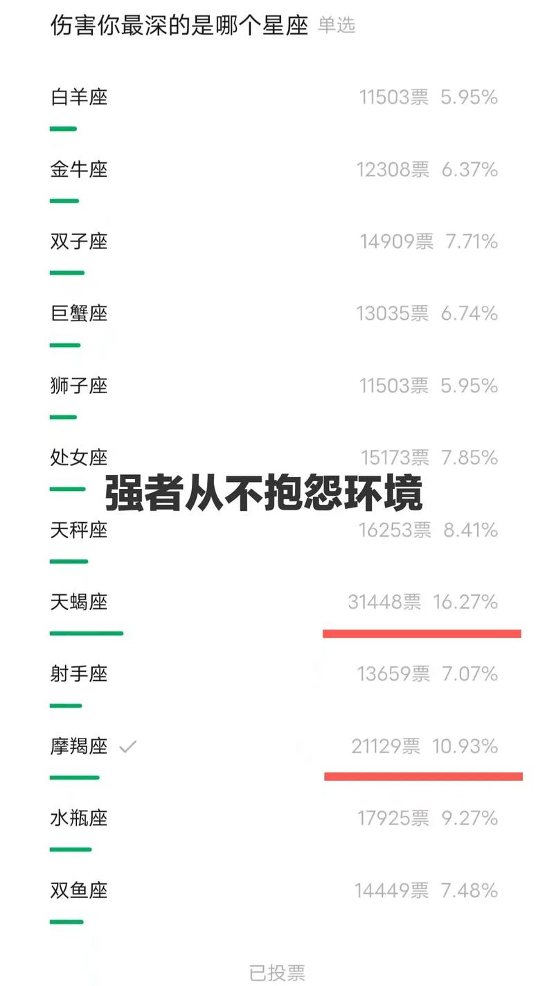 陶白白说摩羯座最佳搭配星座？摩羯座最般配的三大星座