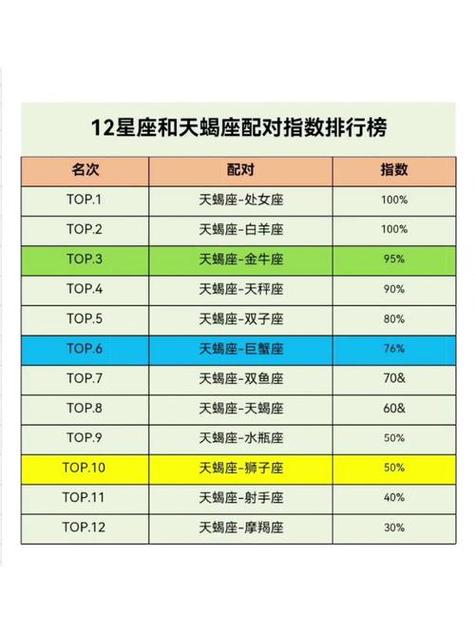 王者天蝎和普通天蝎，天蝎座对应王者荣耀里哪个英雄