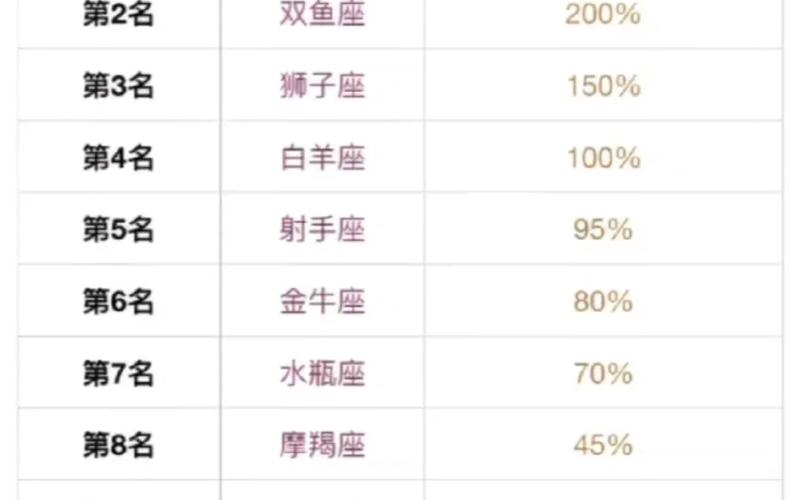 金牛座女是炮王吗？想睡金牛女比较好的办法