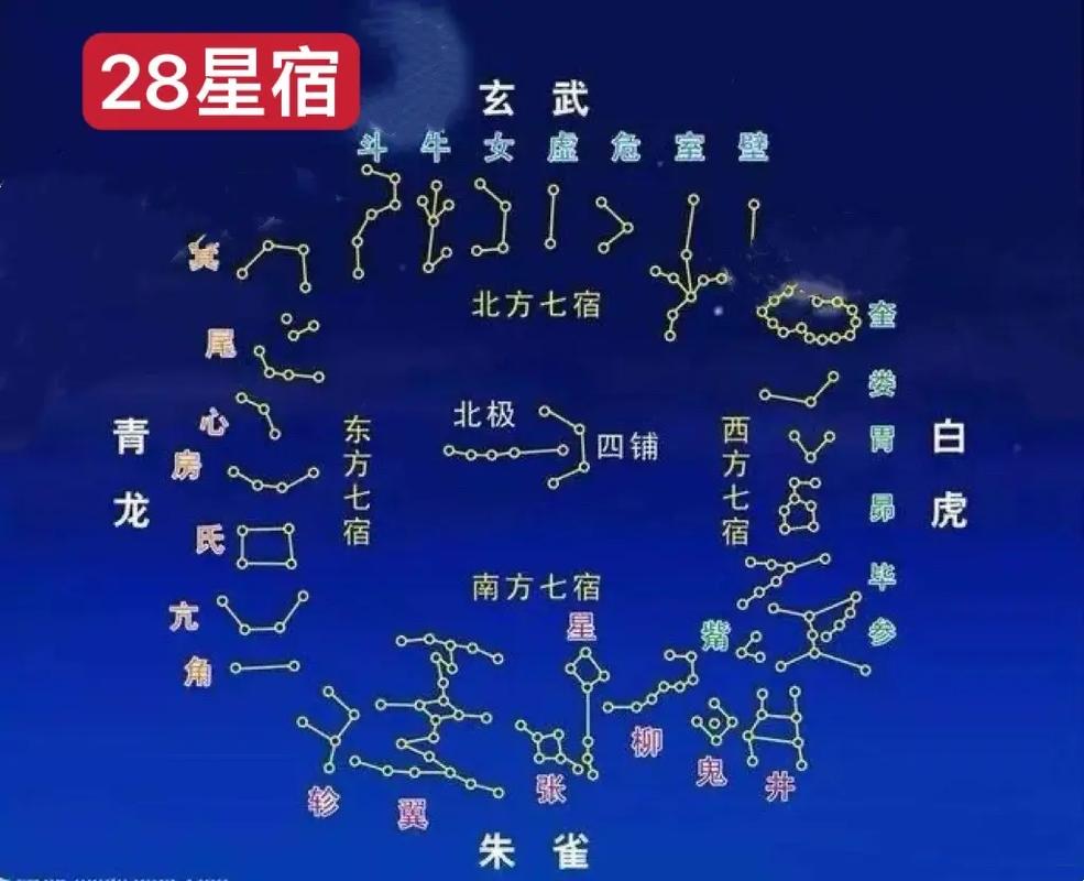 二O二O年正月初十属啥星宿?