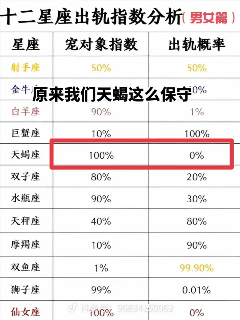 最偏爱白羊女的三个星座