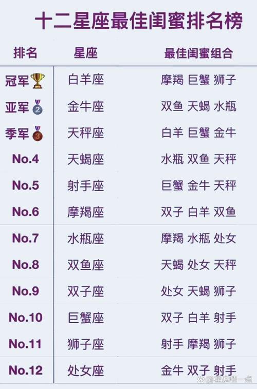 聪明重友情,一块儿来看看,天秤座什么排第一呢?