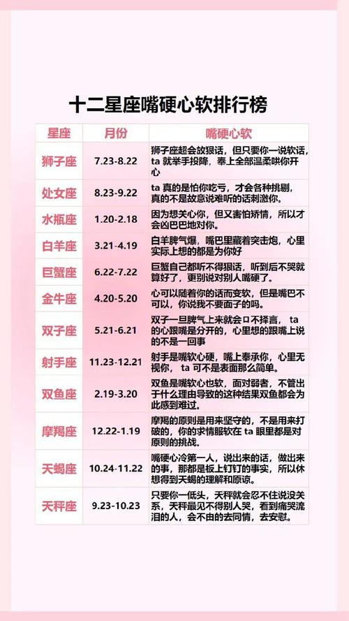 天秤座什么排第一名