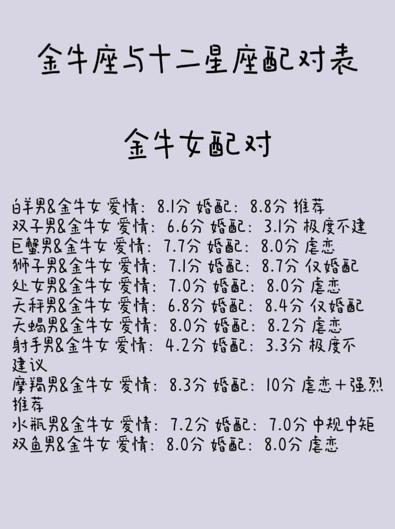 喜欢包容疼爱,什么星座最宠爱金牛女呢?