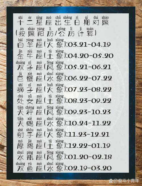 不同月份对应的不同星座是什么?