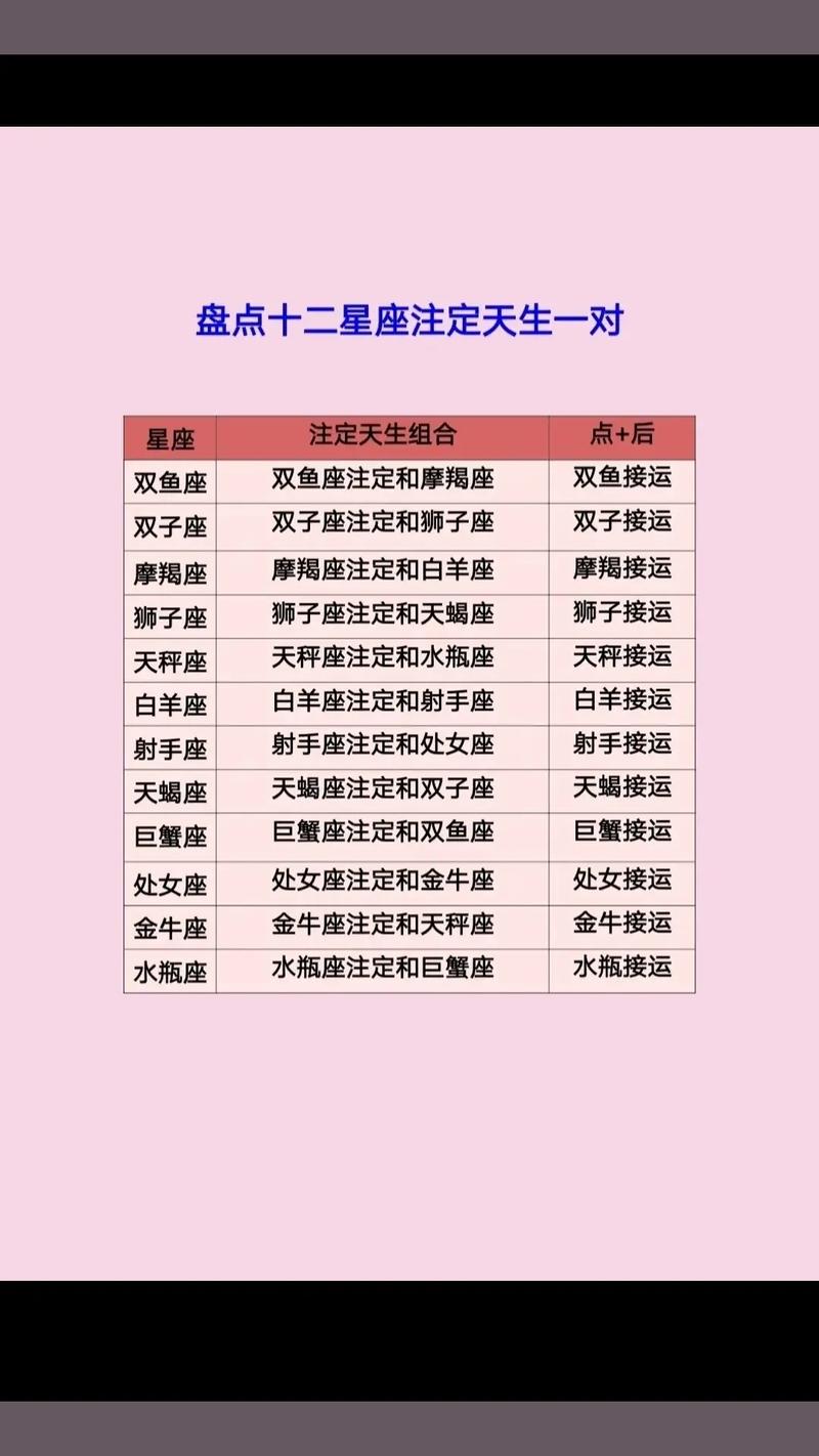 白头偕老牵手成功的星座配对