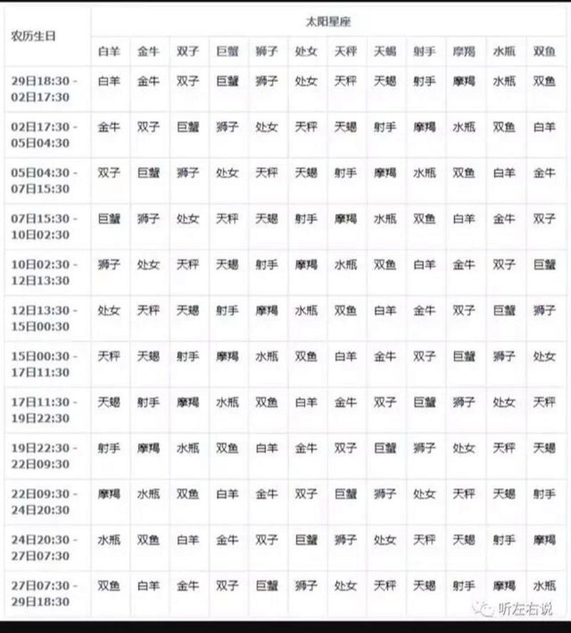 水瓶座的月亮星座是什么?