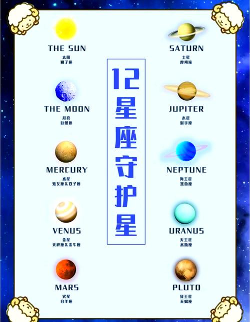 请问怎么查询自己的月亮星座、水星星座、金星星座、火星星座、上升星座...
