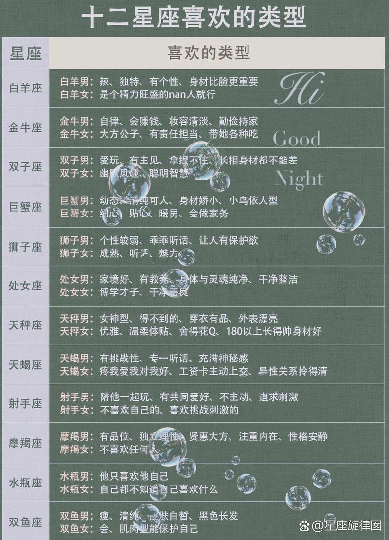 爱的深切,满脑子都是天蝎女的星座男有哪些?
