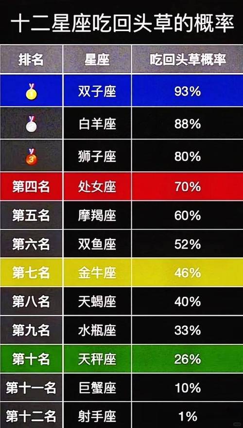 哪个星座考上名牌大学的概率最大?