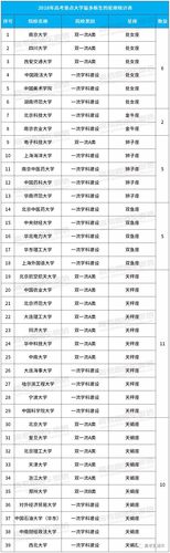 双子座能考上什么大学
