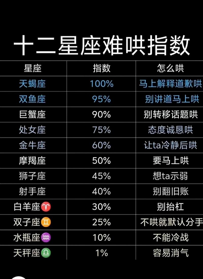 天蝎座和双鱼座的配对指数是多少