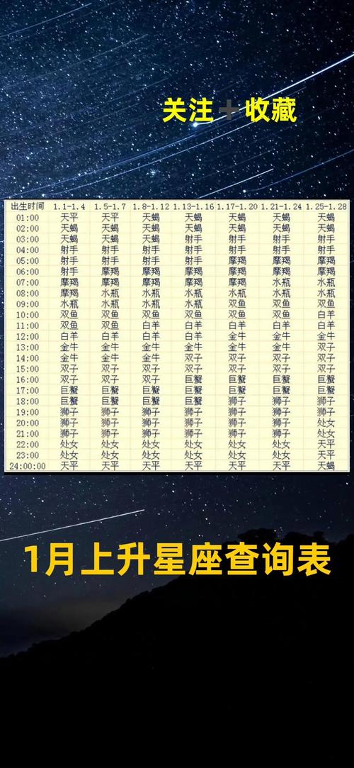 天秤的上升星座怎么算