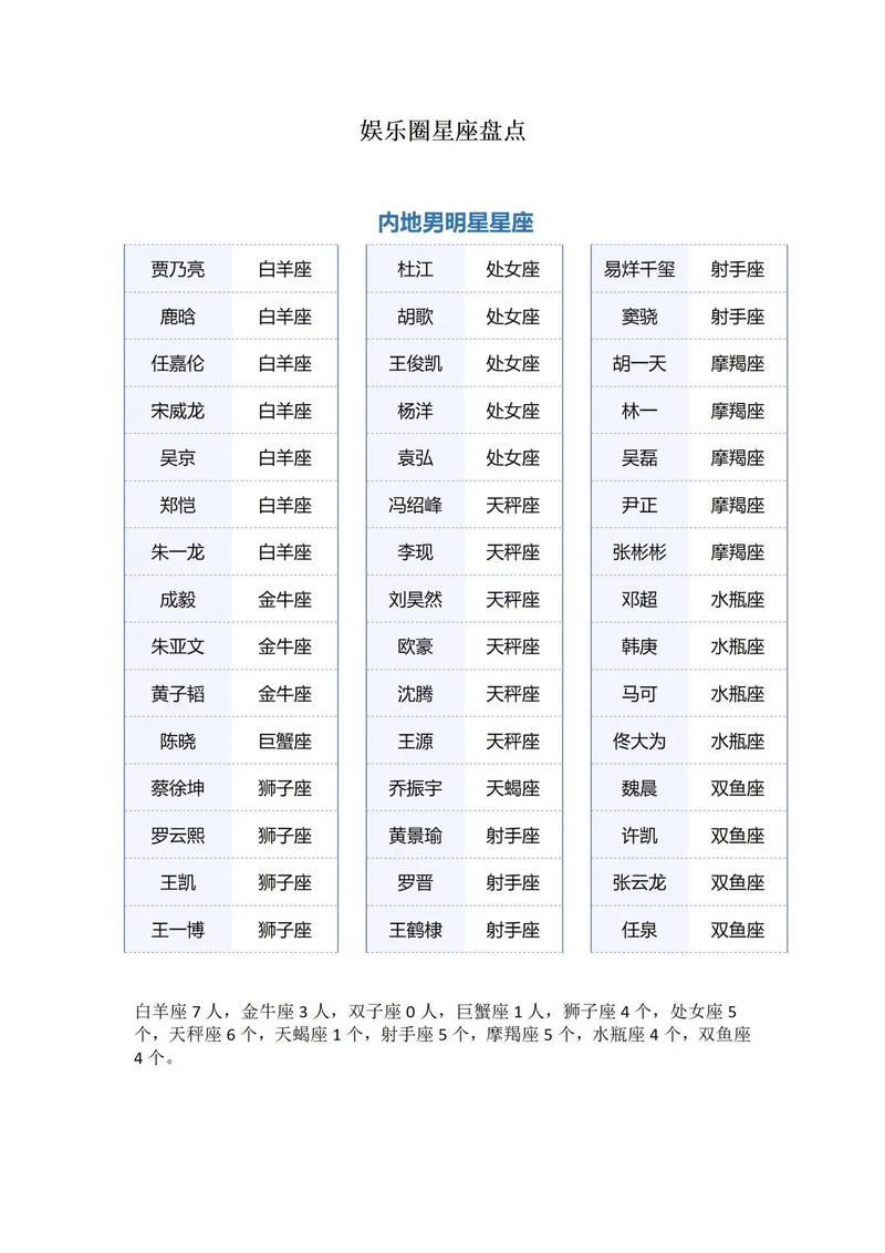 你身边的摩羯座大多数长了一张怎样脸?