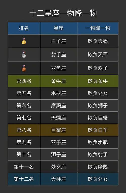 在一起就是一物降一物的星座,你知道有哪些吗?