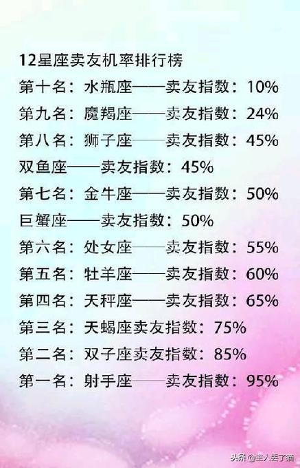 最容易发生虐恋的星座配对尽早分开