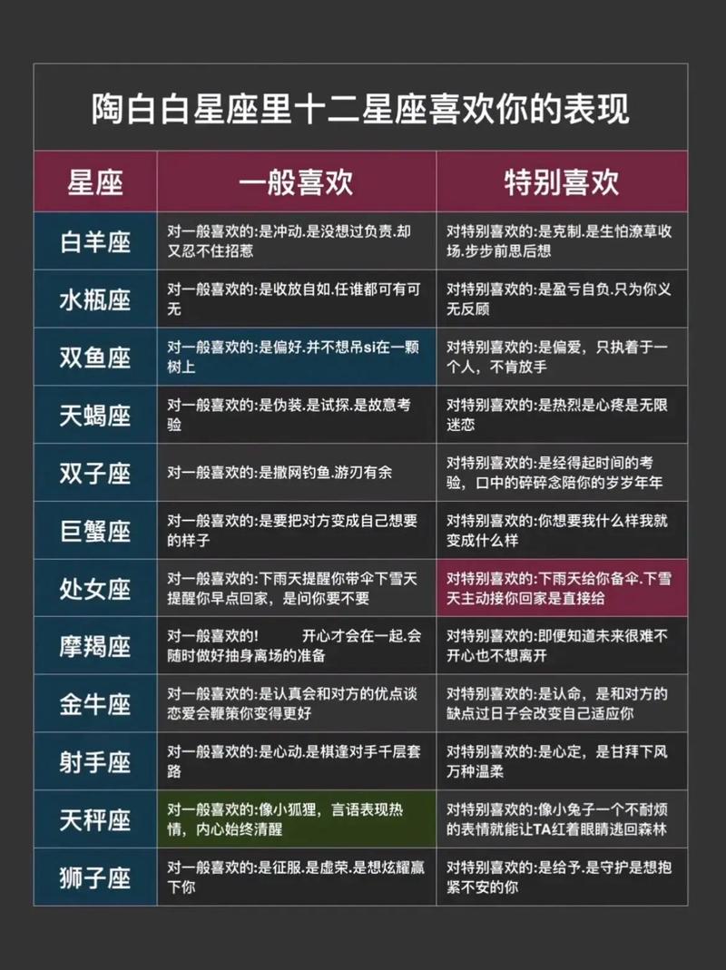 感情里最冷血无情的星座,分手很决绝狠心残忍,有你吗?