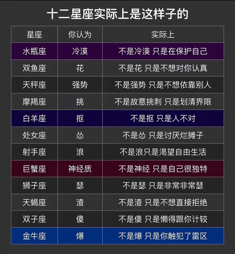 极品星座论的介绍