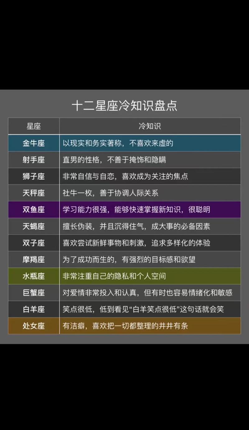 这些星座女神娶回家简直是活受罪,你知道有哪几个吗?