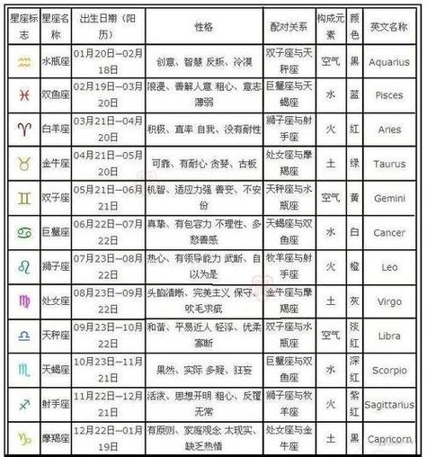 生日命运:十月二十六号是什么星座?