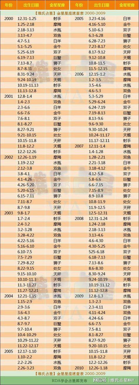 十月26日什么星座