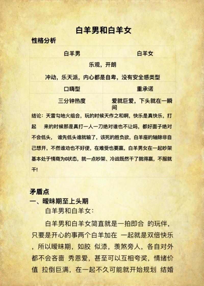 聪明机灵,白羊座男想要的老婆类型,最着迷的女人类型有哪些?